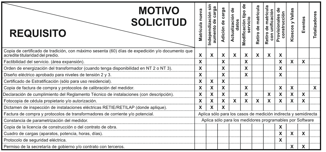 Requisitos